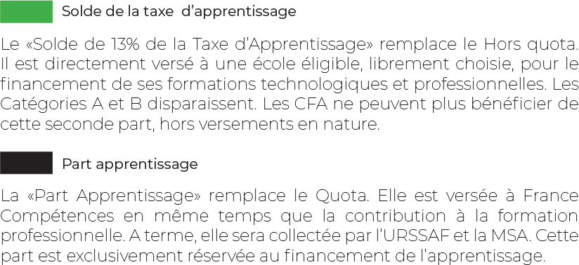 taxe d'apprentissage après la réforme
