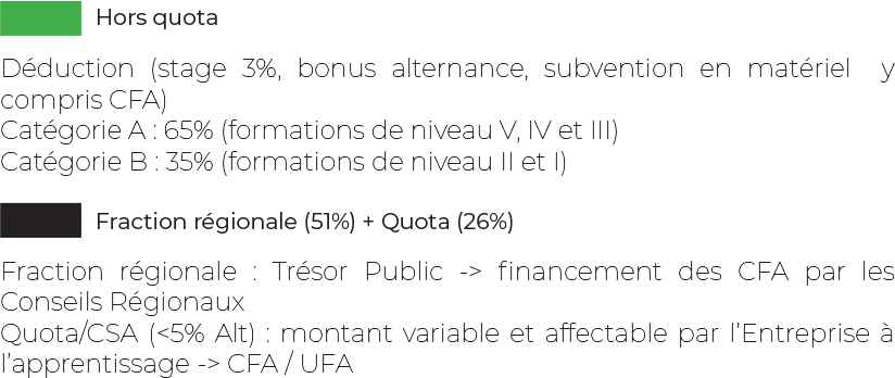 taxe d'apprentissage avant la réforme
