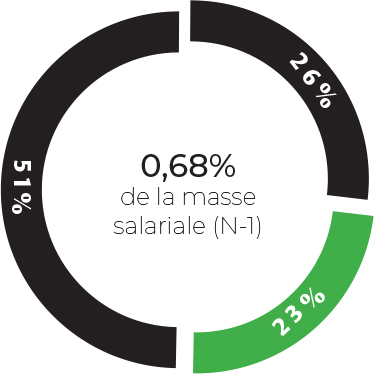 taxe d'apprentissage avant la réforme