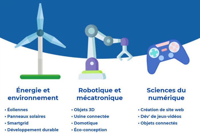 Modules optionnels cycle prépa intégrée ESIEE-Amiens